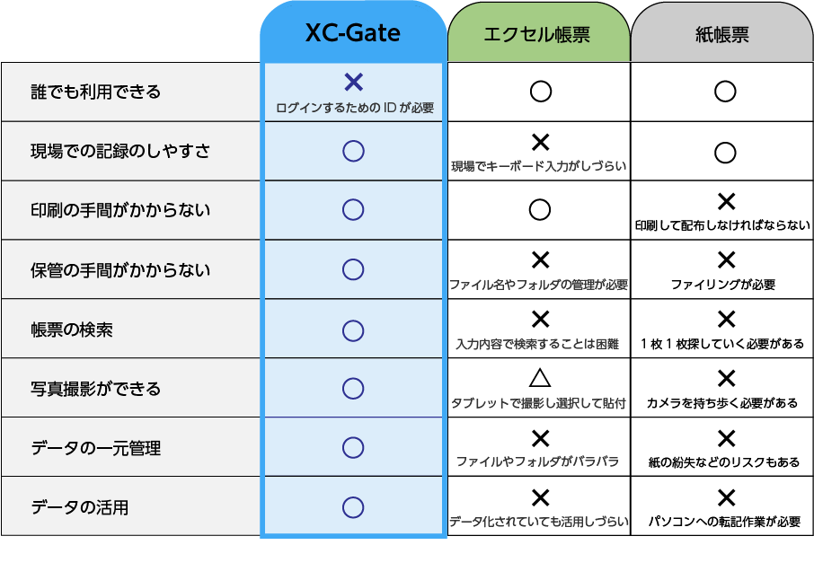 紙と電子帳票の比較