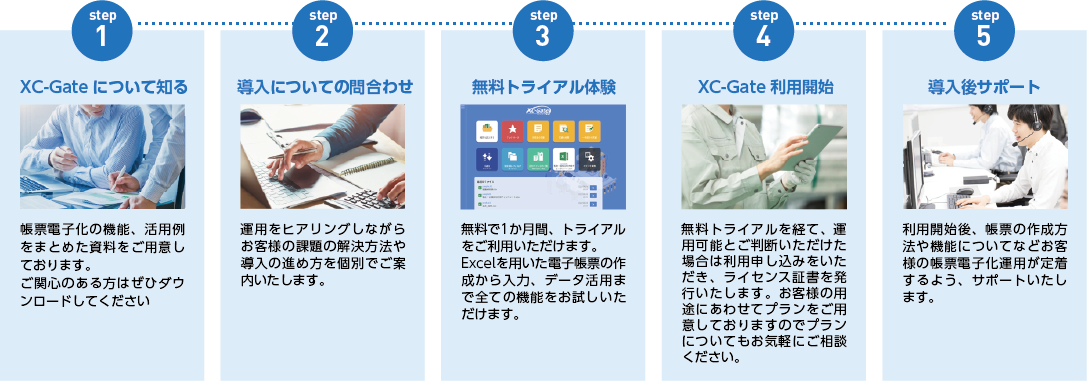 導入の流れイメージ