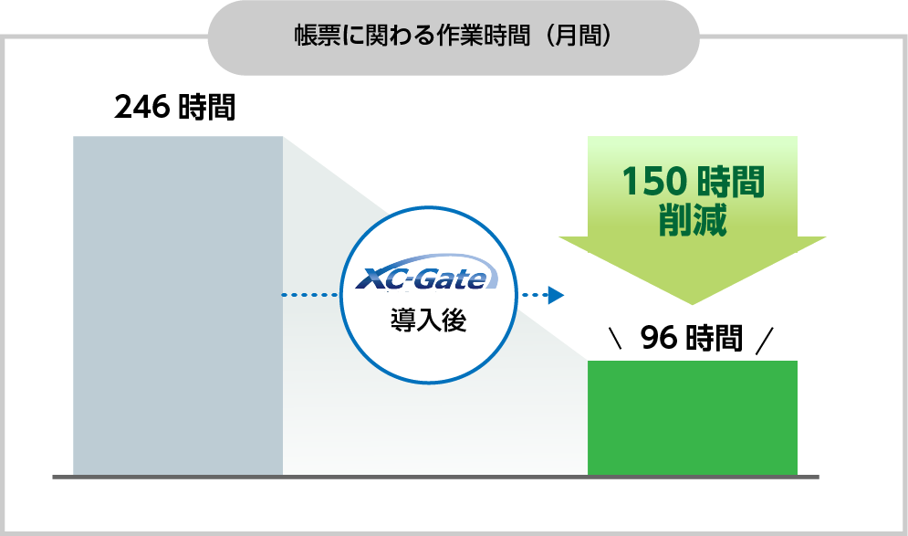 導入企業の費用対効果イメージ