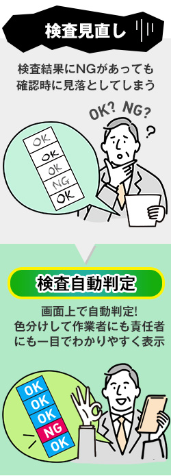 検査結果にNGがあっても確認時に見落としてしまう