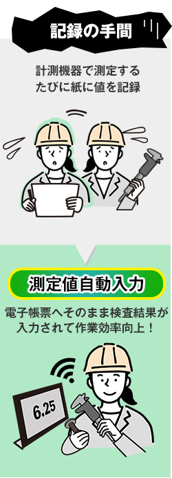 測定機器の値を測定するたびに測定器を話して記録しないといけない