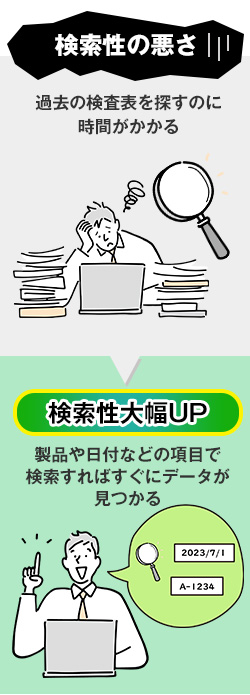 過去の検査表を探すのに時間がかかる