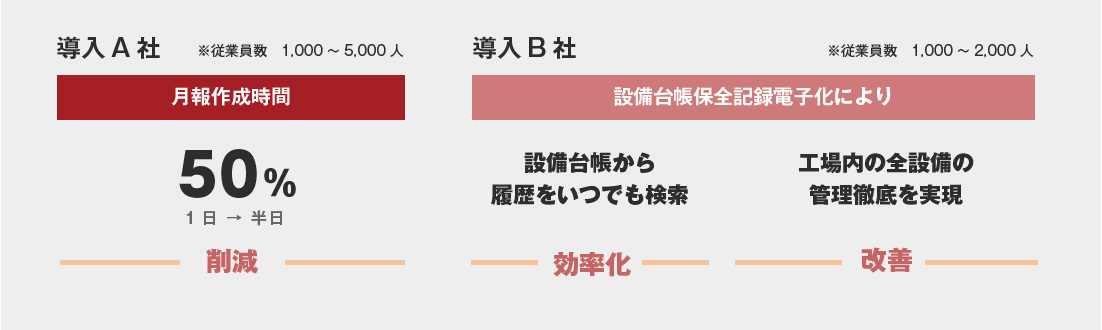導入企業の費用対効果イメージ