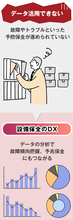 生産計画や実績入力のシステムが別である