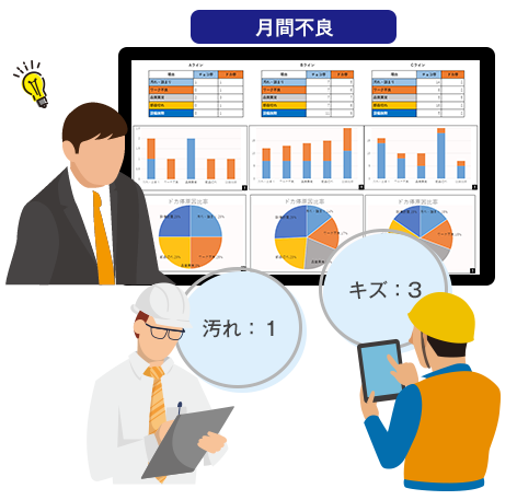不良記録を集計・グラフ表示