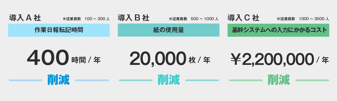 導入企業の費用対効果イメージ