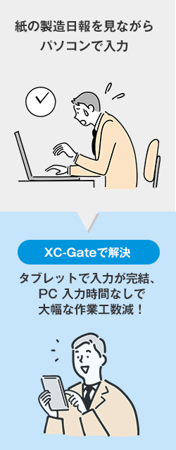 紙の製造日報を見ながらパソコンで入力