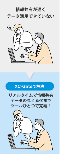 情報共有が遅くデータ活用できていない
