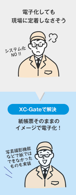 電子化しても現場に定着しなさそう