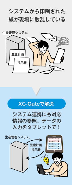 生産計画や実績入力のシステムが別である