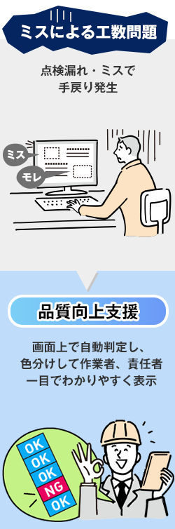 紙の製造日報を見ながらパソコンで入力