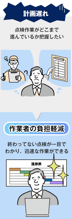 電子化しても現場に定着しなさそう