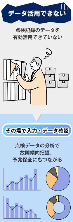 生産計画や実績入力のシステムが別である