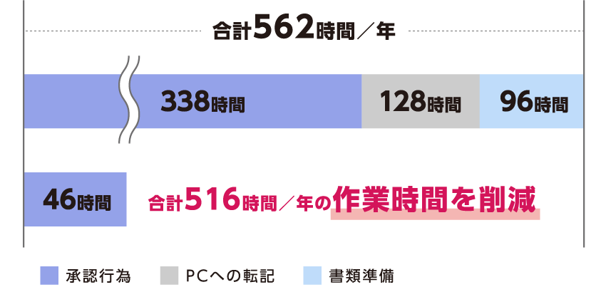 導入企業の費用対効果イメージ