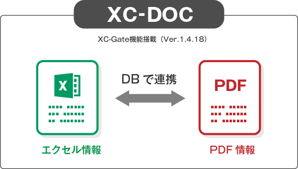 XC-DOC DBで連携