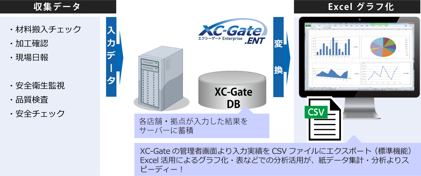 XC-Gate 活用例 ①「データの分析活用」