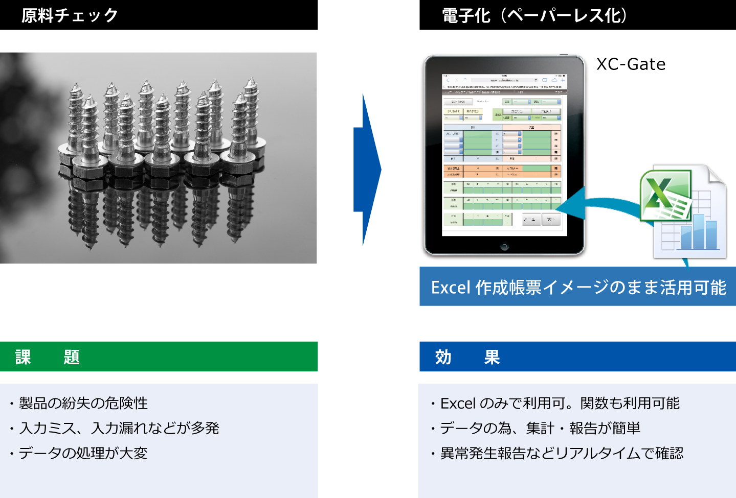 原料受け入れ、原料在庫管理での活用