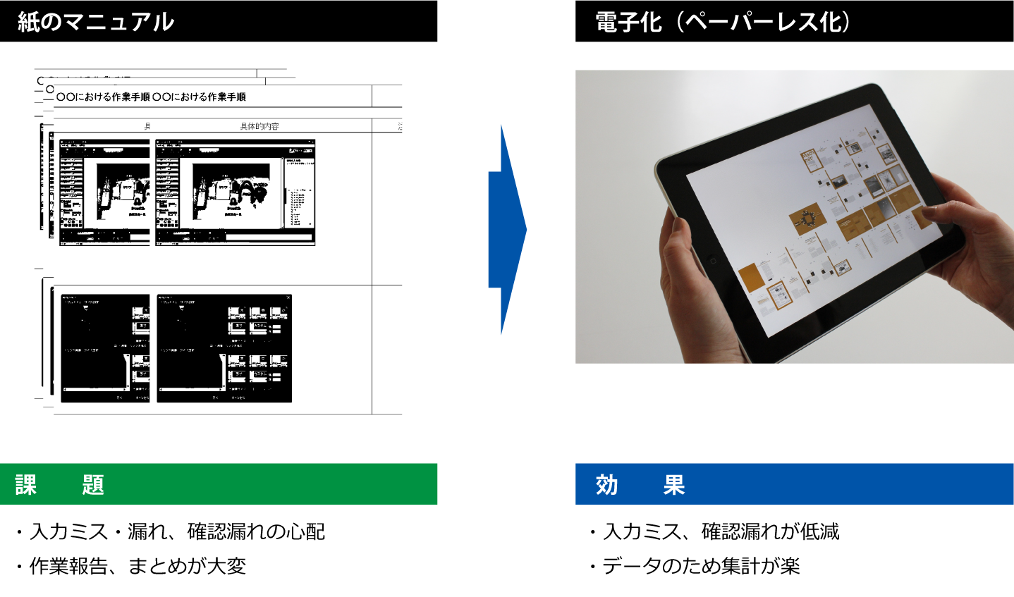 現場のマニュアルとしての活用
