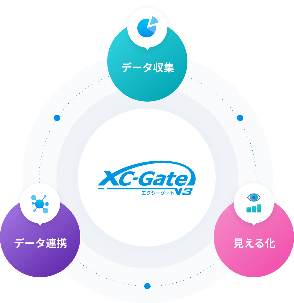 現場帳票電子化ソリューション「 XC-Gate.V3 」の概要